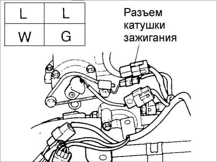 Подключение катушки зажигания киа спектра Ремонт Киа Сефия: Система зажигания Kia Sephia. Описание, схемы, фото