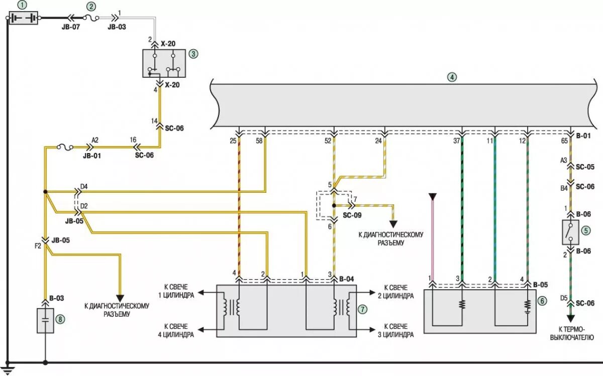 Подключение катушки зажигания киа спектра Scheme 18g. Engine management connections (Kia Spectra 2000-2009: Electrical equ