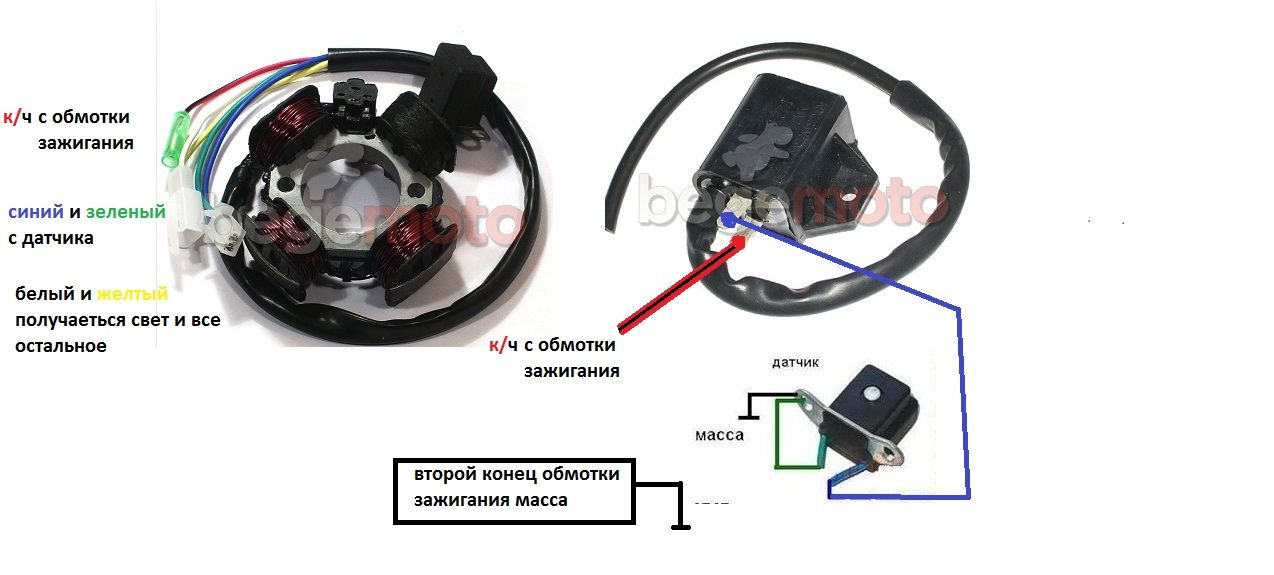 Подключение катушки зажигания мопед альфа Зажигание скутера сузуки