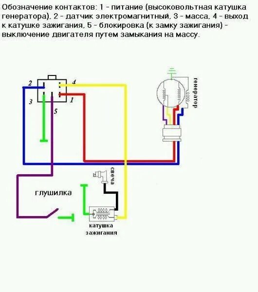 Подключение катушки зажигания мопед альфа Только искра на #Китаймото 2016 Теория 2Т ВКонтакте