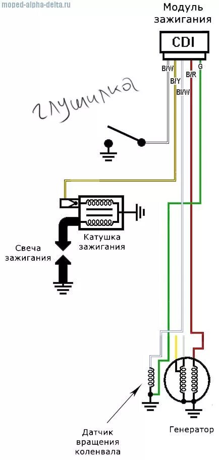 Подключение катушки зажигания мопед альфа Пин на доске scoot