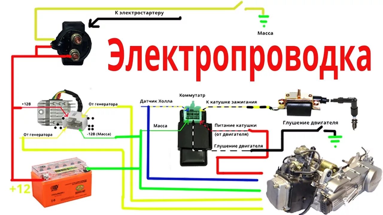 Подключение катушки зажигания мопед альфа Помощь 139qmb - Lada 21093, 1,5 л, 1990 года своими руками DRIVE2