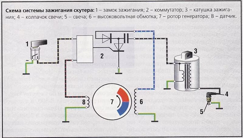 Подключение катушки зажигания мопед альфа Система зажигания скутера - устройство и принцип работы