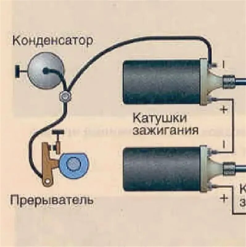 Подключение катушки зажигания мотоцикл урал Купить Дроссели в регионе Петрозаводск ВКонтакте