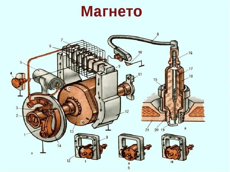 Подключение катушки зажигания на магнето Магнето