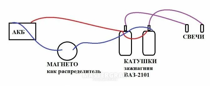 Подключение катушки зажигания на магнето Магнето. Устройство и работа. Виды и применение