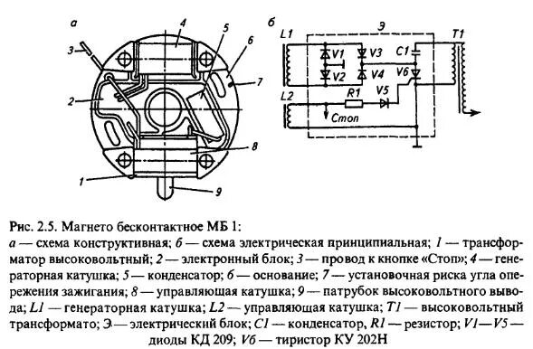 Подключение катушки зажигания на магнето Магнето. устройство и работа. виды и применение. особенности