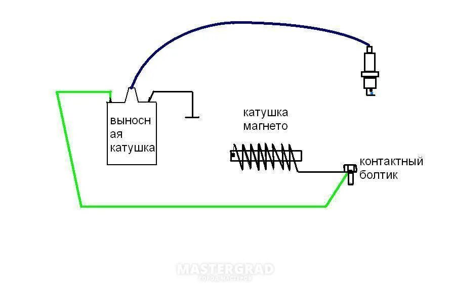 Подключение катушки зажигания на магнето Как проверить магнето на работоспособность: найдено 84 изображений