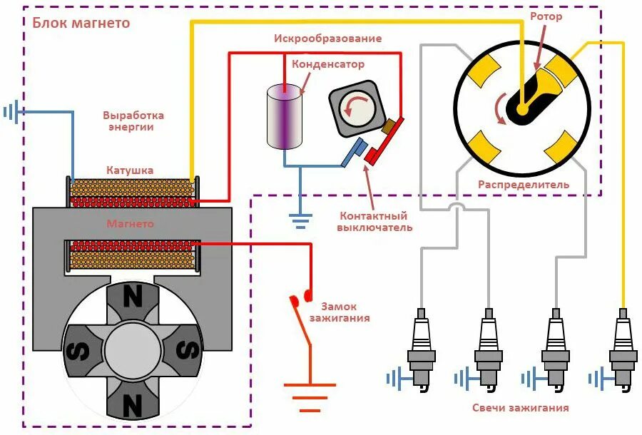Подключение катушки зажигания на магнето Система зажигания автомобиля от магнето in 2024 Bar chart, Chart, Magneto