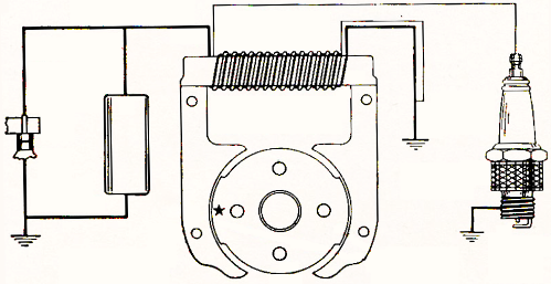 Подключение катушки зажигания на магнето Магнето - устройство и принцип действия
