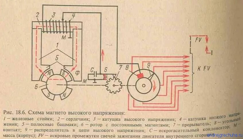 Подключение катушки зажигания на магнето Магнето. устройство и работа. виды и применение. особенности