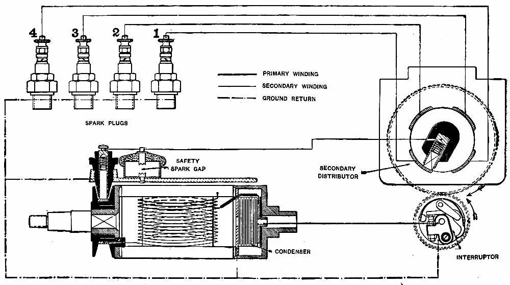 Подключение катушки зажигания на магнето Motor-car Principles Project Gutenberg