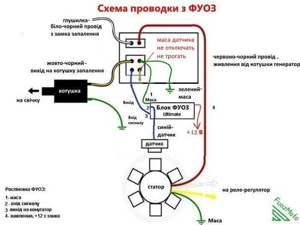 Подключение катушки зажигания скутер Основные причины уменьшения мощности двухтактного скутера