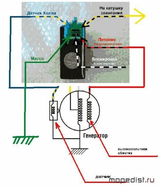 Подключение катушки зажигания скутер генератор 12 вольт на мопед - МОПЕДИСТ.ру - клуб любителей мокиков и мопедов - С