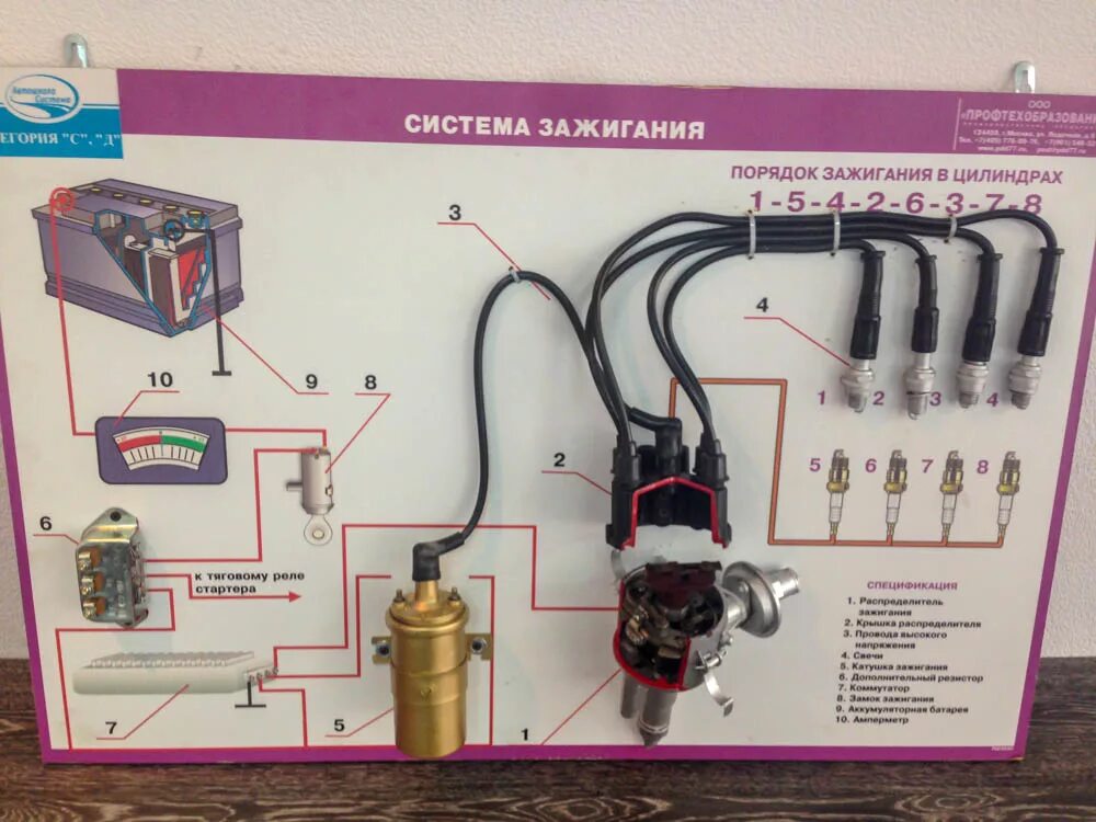 Подключение катушки зажигания таврия Автошкола Система: Агрегаты в разрезе