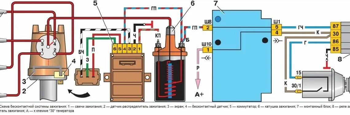 Подключение катушки зажигания таврия Как проверить катушку зажигания ваз инжектор