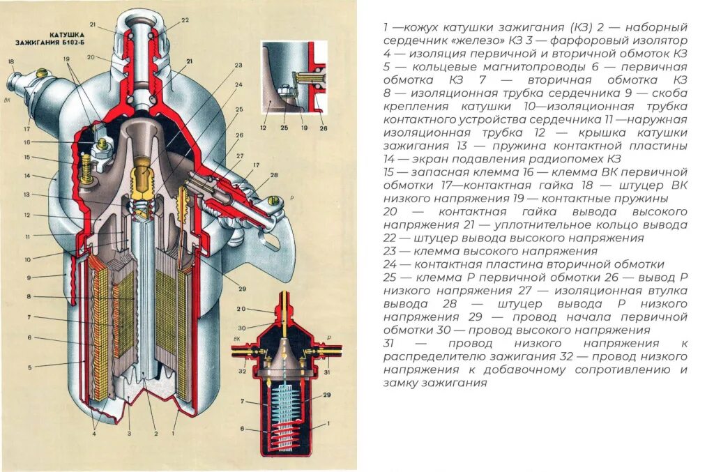 Подключение катушки зажигания зил 130 Порядок зажигания ЗИЛ 130 установка и регулировка зажигания ЗИЛ 130 Opex.ru opex