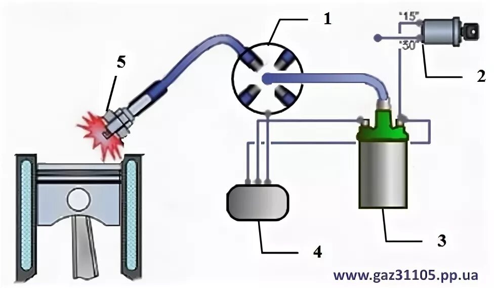 Подключение катушки зажигания змз 402 газ 3302 голубой - avtogaz16.ru