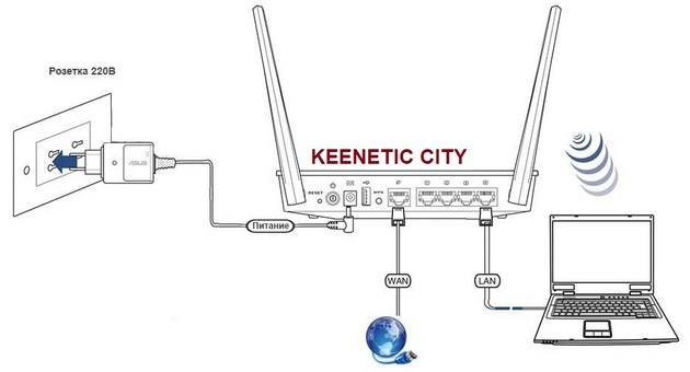 Подключение keenetic к компьютеру Как подключить усилитель keenetic: найдено 82 изображений