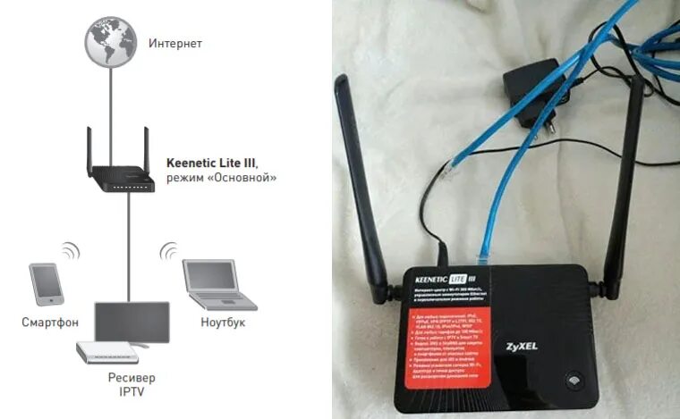 Подключение keenetic lite 3 Инструкция к роутеру ZyXEL Keenetic Lite III. Как подключить, настроить и обнови