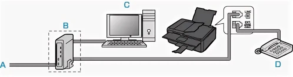 Подключение кэнон к телефону Canon : Руководства по устройствам PIXMA : TR8500 series : Подключение к телефон