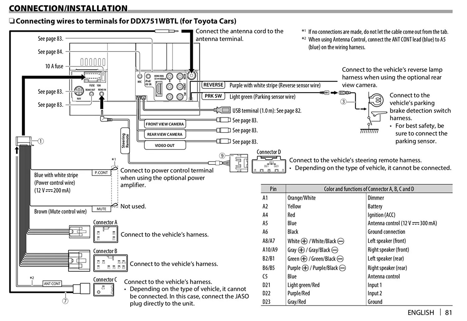 Подключение кенвуд камеры Downloading Kenwood Ddx25bt Wiring Diagram 5 for Free at Qstion.co