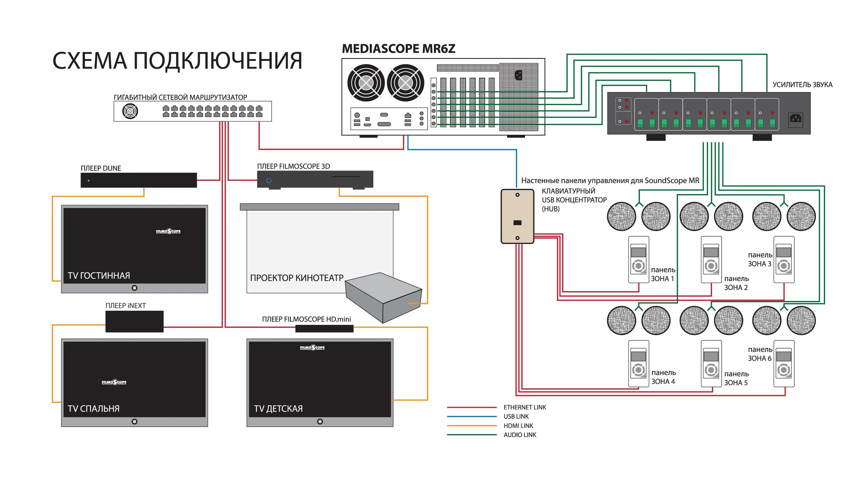 Подключение кинотеатра через Схема домашнего кинотеатра