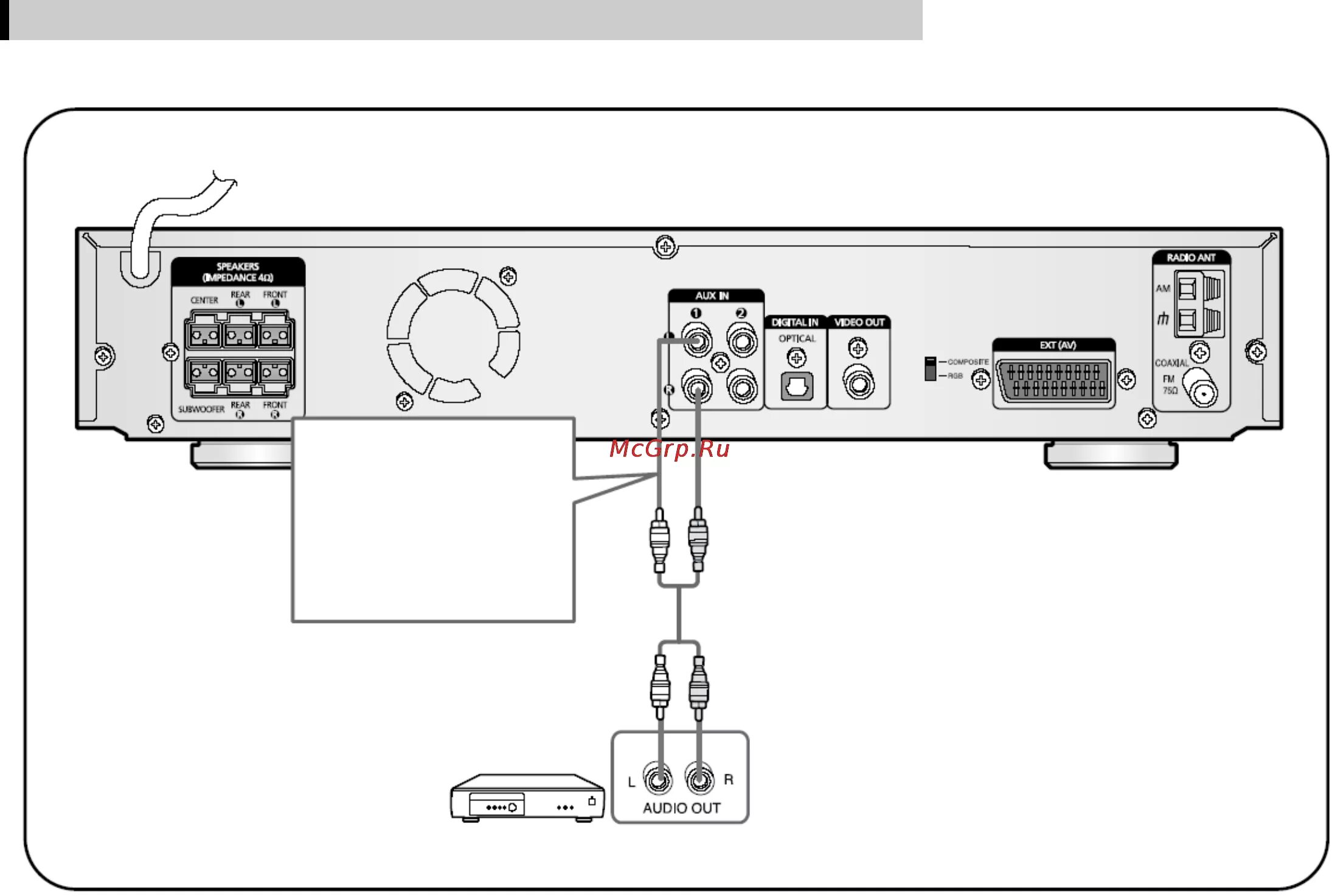 Подключение кинотеатра к телефону Samsung HT-KD800 17/91 Подключение внешних аналоговых устройств