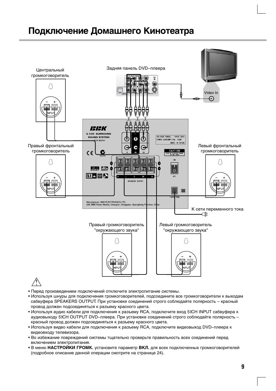 Подключение кинотеатра к телефону Подключение домашнего кинотеатра Инструкция по эксплуатации BBK 921S Страница 12