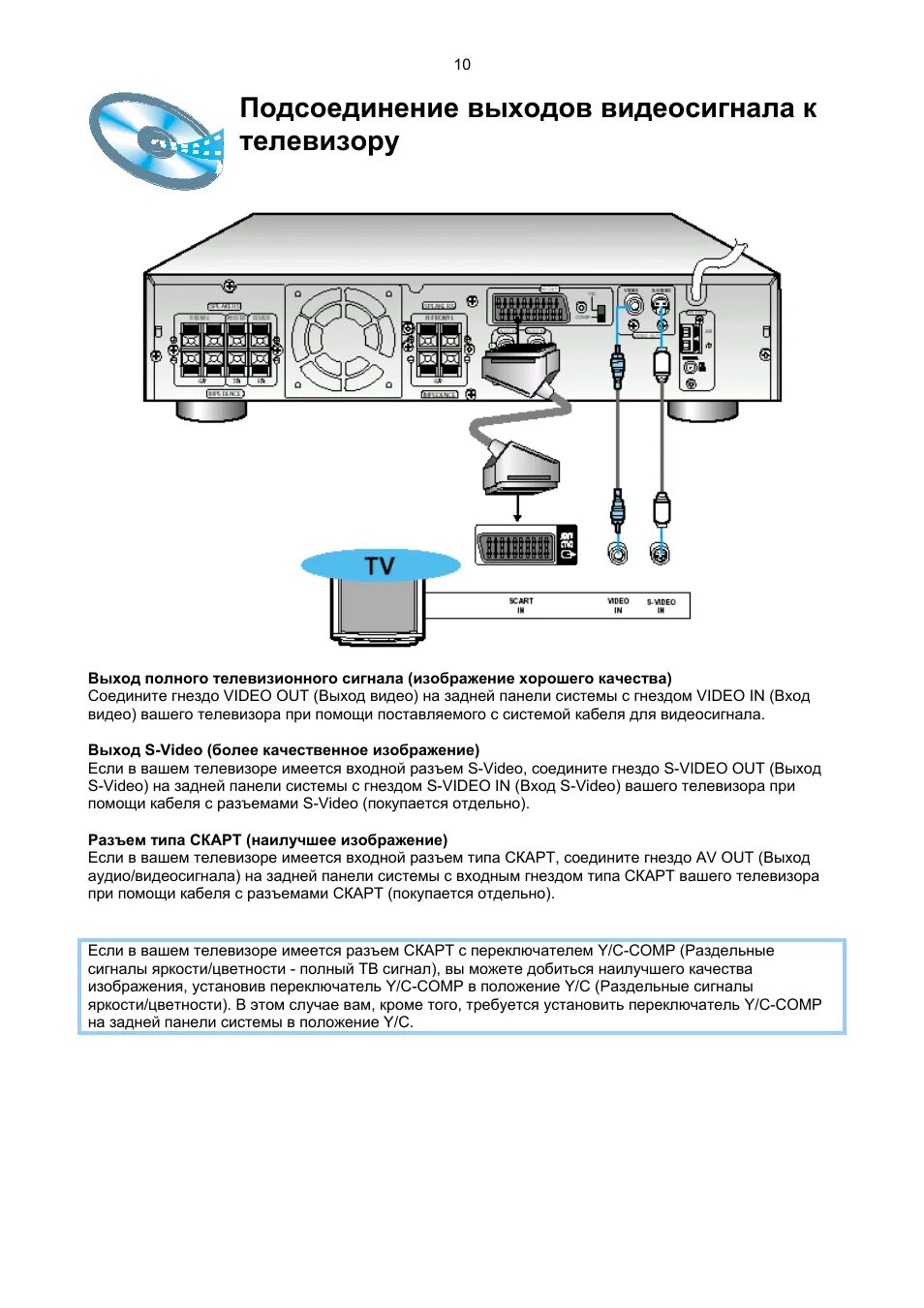 Подключение кинотеатра к телевизору самсунг Samsung HT-DL200: Инструкция и руководство, Подсоединение выходов видеосигнала к