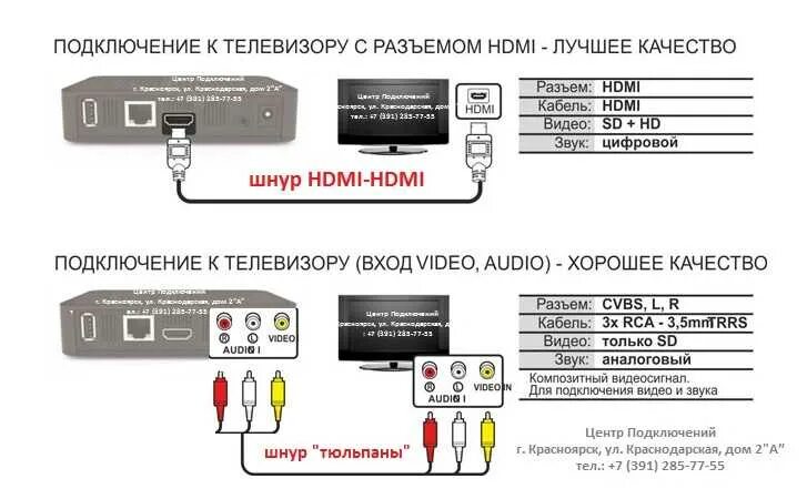 Подключение кион к телевизору Подключить ирбис