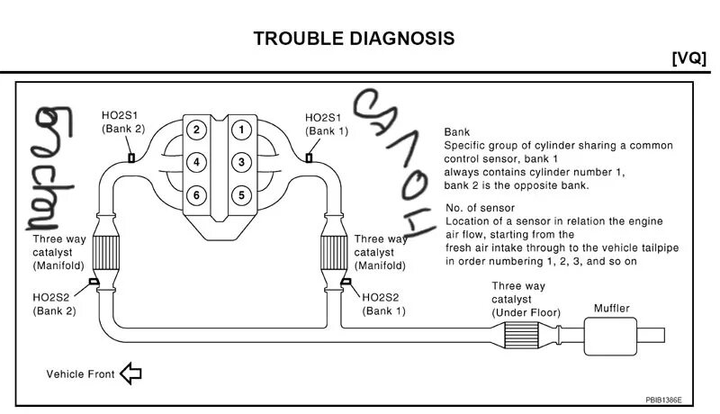 Подключение кислородных датчиков 3vz fe Схема расположения кислородных датчиков - Nissan Teana (J31), 2,3 л, 2003 года э