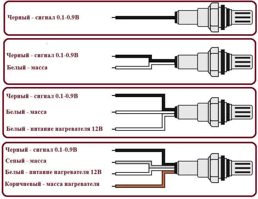 Подключение кислородных датчиков 3vz fe Как проверить лямбда-зонд своими руками, признаки неисправности