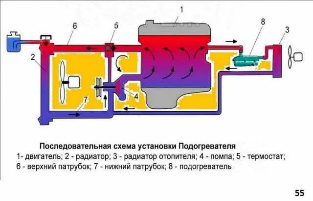 Подключение китайского подогревателя двигателя Купить предпусковой подогреватель любого авто Фабричное производство 1500,2200,3