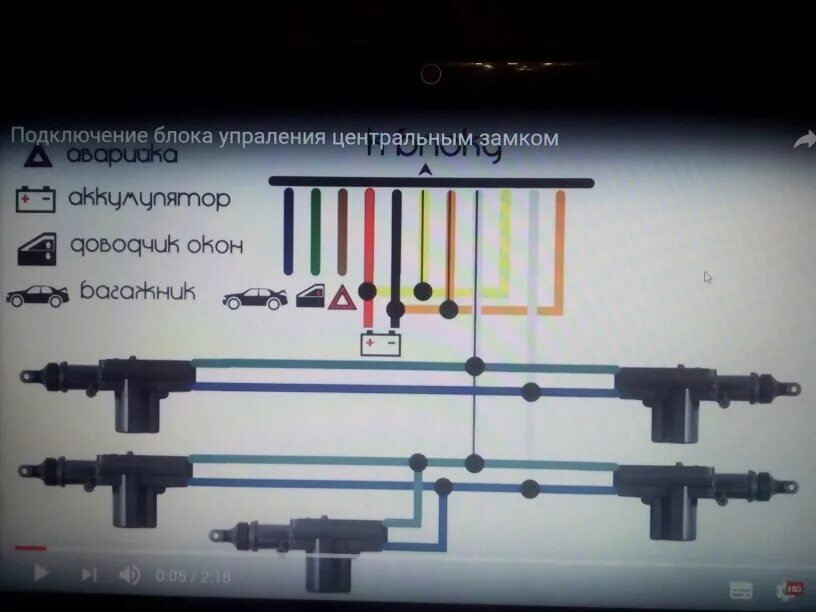 Подключение китайского центрального замка Центральный замок на honda cr-v 1 поколения. - DRIVE2