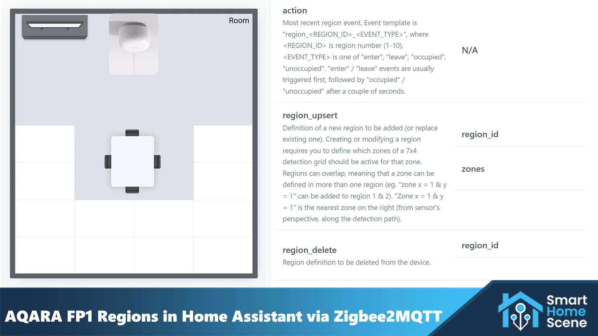 Подключение китайской кнопки aqara к home assistant How To Set Aqara FP1 Regions in Home Assistant - SmartHomeScene