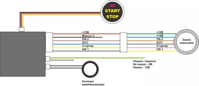 Подключение китайской кнопки старт стоп Кнопка СТАРТ-СТОП - KIA Sorento (1G), 2,4 л, 2005 года тюнинг DRIVE2