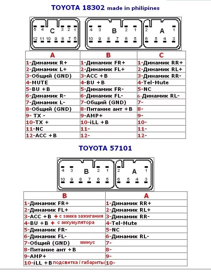 Подключение китайской магнитолы к тойота Замена магнитолы - Toyota Avensis II, 1,8 л, 2005 года электроника DRIVE2