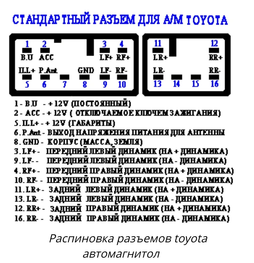 Подключение китайской магнитолы к тойота Замена штатной автомагнитолы - Toyota Corona Premio (T210), 1,8 л, 1997 года авт