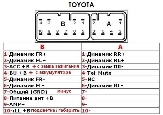 Подключение китайской магнитолы к тойота 19. Замена антенны на европейскую, долив масла и замена салонных ламп - Toyota P