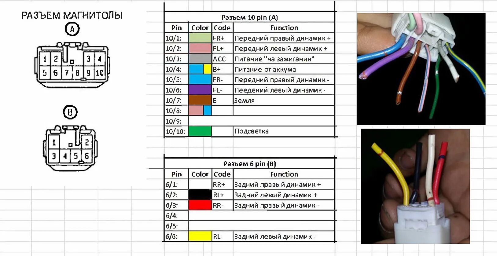 Подключение китайской магнитолы распиновка 5. Замена лампочек в салоне, электрозамок багажника, штатная магнитола - Toyota 