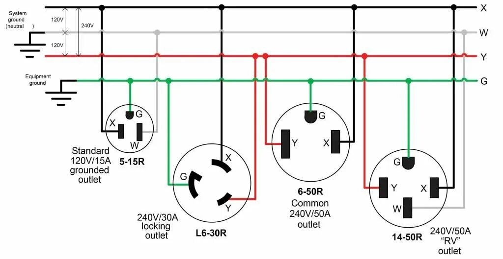 Подключение китайской розетки Understanding 240V AC Power for Heavy-Duty Power Tools - Make: Outlet wiring, El