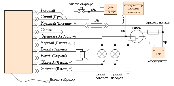 Подключение китайской сигнализации Do it yourself: Most Popular Posts, Reports and Reviews Bike.Net