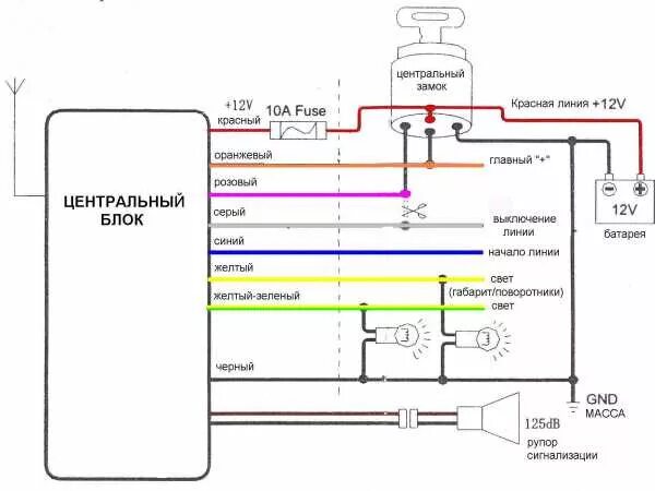 Подключение китайской сигнализации Установка сигнализации на хонда варадеро - DRIVE2