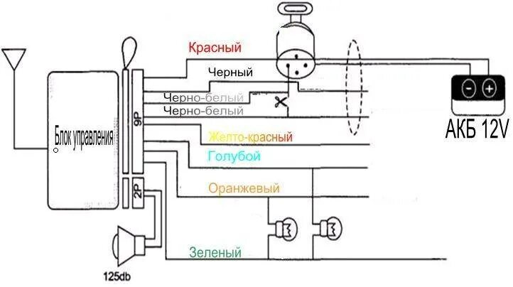 Подключение китайской сигнализации Как установить сигнализацию на скутер - теория, практика, рекомендации