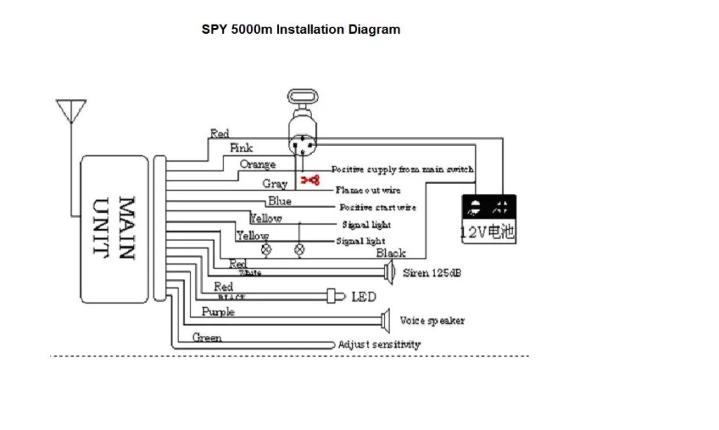 Подключение китайской сигнализации Ready Remote 24921b Wiring Diagram Wn 2884 2004 Honda Accord Alarm Wiring Diagra