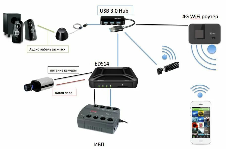 Картинки КАК НАСТРОИТЬ WIFI КАМЕРУ