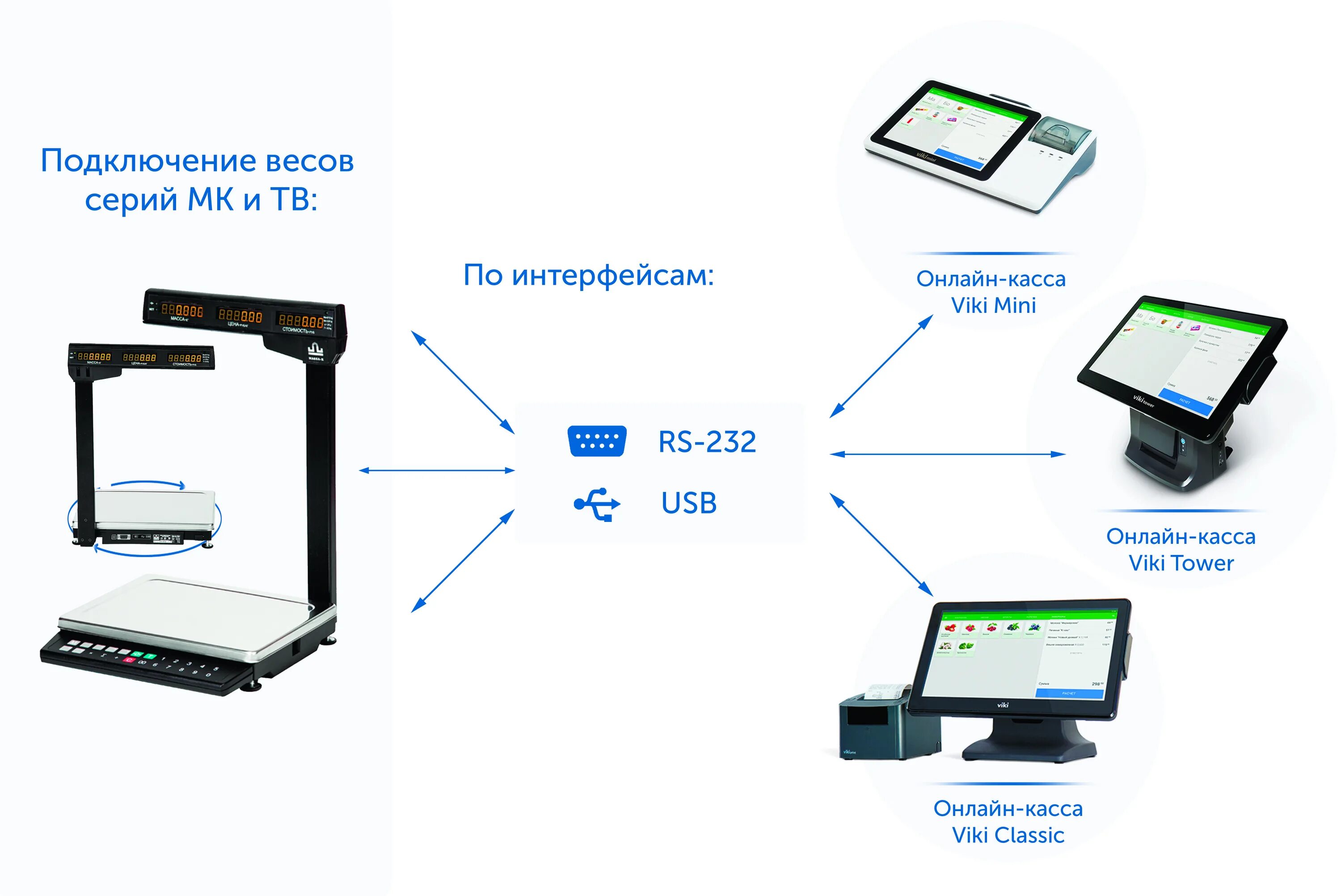 Подключение ккт к компьютеру ККТ VIKI. Передача веса в чек