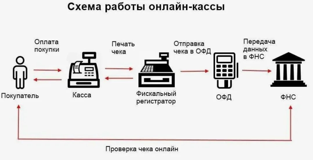 Подключение ккт к компьютеру Как выбрать фискальный регистратор для интернет-магазина 2024 г.