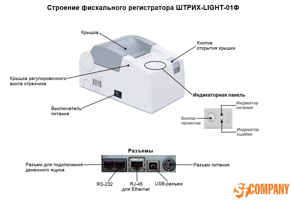 Подключение ккт к компьютеру ШТРИХ-ЛАЙТ-01Ф фискальный регистратор для 54-ФЗ купить в интернет-магазине Sj-co